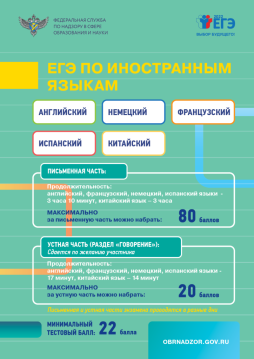 ЕГЭ по Иностранным языкам